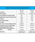 5 Axis Hollow Rotary Indexing Platform For Cnc Router Delivers Smooth 360 Turning And Rock Solid Build specifications chart.