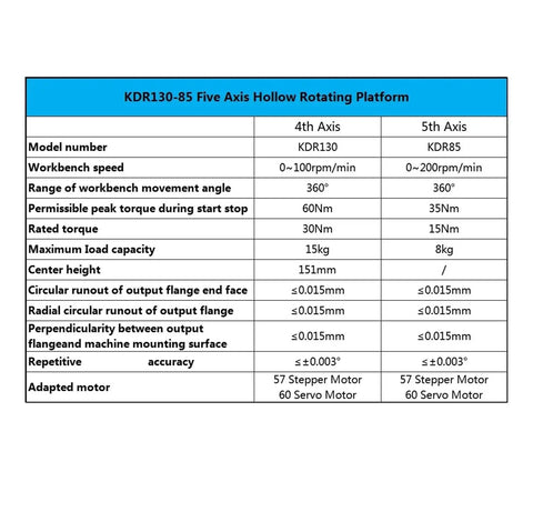 5 Axis Hollow Rotary Indexing Platform For Cnc Router Delivers Smooth 360 Turning And Rock Solid Build specifications chart.