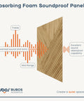 Six Pack Acoustic Wall Panels For Home Studio And Office, High Density Polyester Sound Absorbers With Wood Print Finish