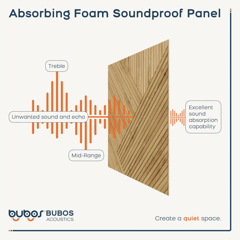 Six Pack Acoustic Wall Panels For Home Studio And Office, High Density Polyester Sound Absorbers With Wood Print Finish
