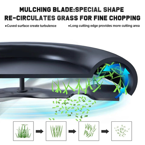 Diagram showing mulching blade design for John Deere 42 Inch Mulching Blades For D130 D110 D125 D105 Lawn Tractor Riding Mower 42 Inch Deck Replacement GY20850 GX22151 Built Tough For Everyday Yard Work