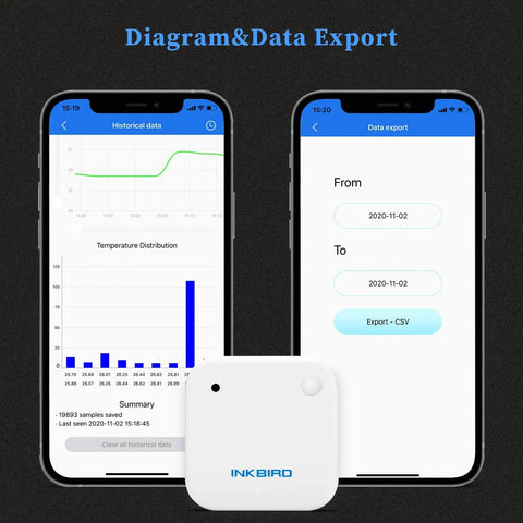 Wireless Temperature And Humidity Monitor With Bluetooth Sensor And App For Android And iOS Freezer Thermometer display in use