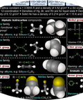 Detailed section of Ultimate 3 In One Periodic Table Poster With Big 24 By 36 UltraBoard Wall Chart Must Have 2500 Plus Data Points Functional Groups Isomers Guide For Classroom Lab And STEM Education Gift Made In USA.