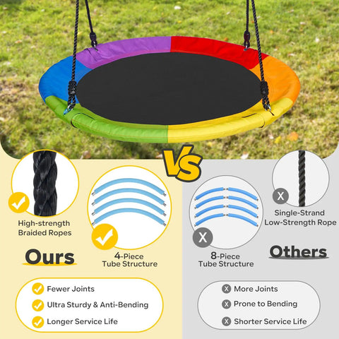 40 Inch Saucer Swing For Kids And Adults, Heavy Duty 700 Lbs Capacity, 900D Oxford Fabric, comparison of rope and tube structure