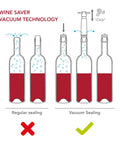 Diagram showing wine bottles with Three Pack Vacuum Wine Stoppers Set For All Bottle Sizes Reusable Rubber Cork Alternative.
