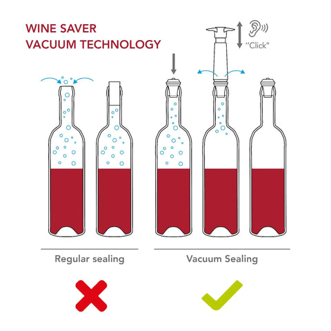Diagram showing wine bottles with Three Pack Vacuum Wine Stoppers Set For All Bottle Sizes Reusable Rubber Cork Alternative.