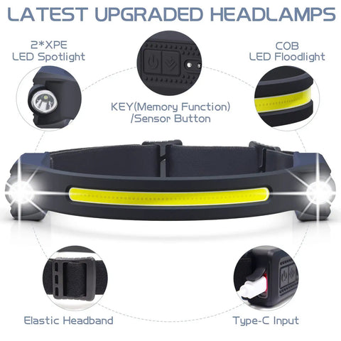 Rechargeable LED Headlamp 2-Pack with Motion Sensor and Memory Function showing LED spotlight, floodlight, and control buttons.