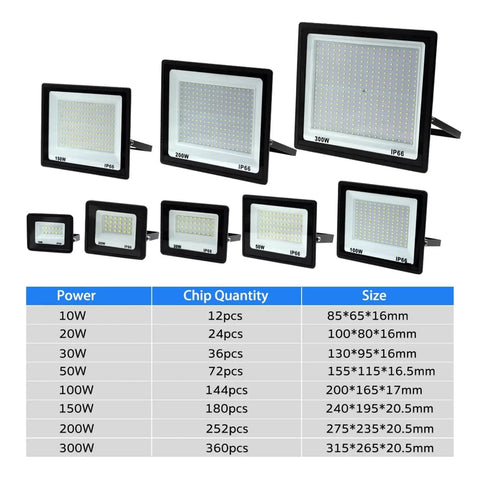 JUDYSSY High Brightness Led Floodlight 220 50W 100W 150W 200W 300W Ip66 Waterproof Flood Light, various sizes and power ratings displayed.