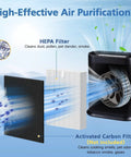 Diagram showing HEPA Filter Replacement For HPA100 HPA200 HPA300 And 5000 Series Air Purifiers 6 Pack removing allergens