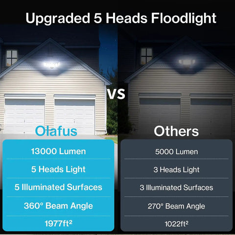 Real Bangin Bright 130W Led Outdoor Flood Light Pumping Out 13000 Lumens Of Crisp Daylight Kickin Up Serious Coverage Via No Nonsense Flip Switch Control Durable IP65 Weather Sealed Housing Sports Five Adjustable Heads For Flexible Yard Security