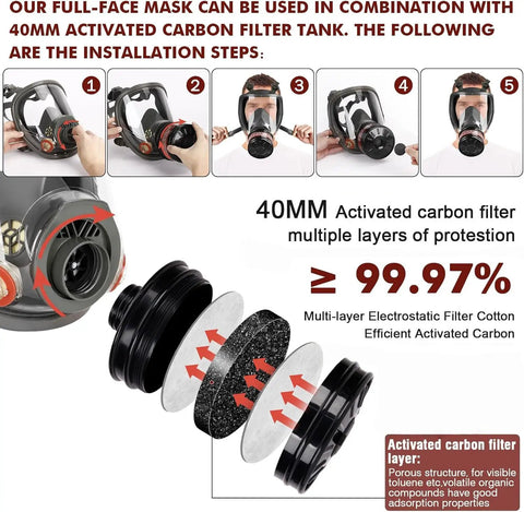 Image showing installation steps for full-face gas mask with 40mm activated carbon filter and multi-layer electrostatic filtration.