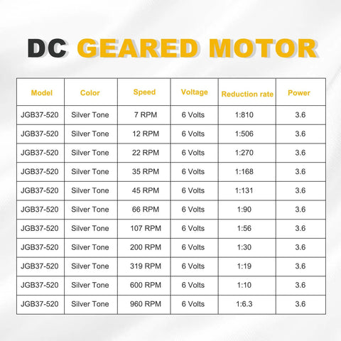 Specifications table of Beefy 6V 35RPM High Torque DC Gear Motor With D Shaped Output Shaft Micro Speed Reducer For CNC Machines Model JGB37-520