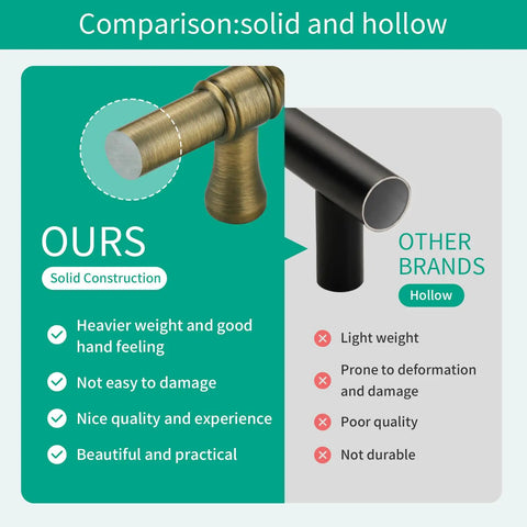 Comparison of 5 Inch Cabinet Pulls Brushed Antique Brass showing solid versus hollow construction features for durability.