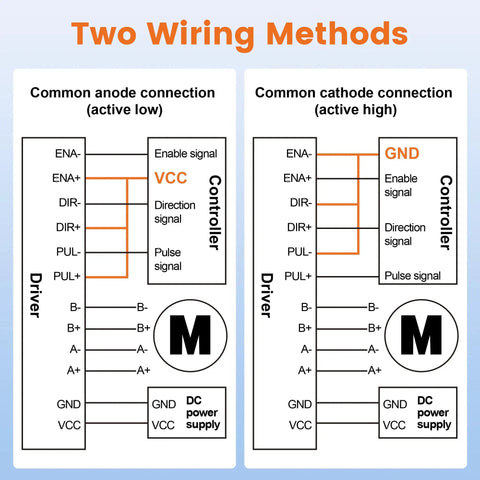 Wiring diagram for TB6600 Stepper Driver 3 Pack With 9-42V Power, 4A Max Current, 1-32 Microstep, showing anode and cathode connections.