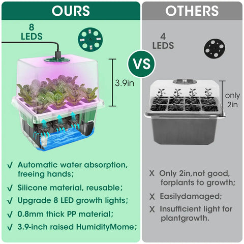 Comparison of self watering seed starter tray with grow light 60-cell 5-pack and traditional tray, highlighting features and differences.