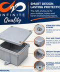 Rock Solid 6X6X4 Inch Pvc Junction Box Gray Nonmetallic Splice With Screw On Cover And Mounting Flanges 144 Cubic Inch Capacity Rust Proof Electrical Enclosure.