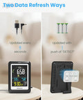 Front and back view of CO2 Monitor With Voice Alerts, Indoor Air Quality Meter, showcasing data refresh options in black case.