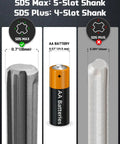 Comparison of SDS Max 5-slot shank and SDS Plus 4-slot shank with AA battery scale, highlighting SDS Max Clay Spade Bit Four And One Half Inch By Seventeen Inch Heavy Duty Steel Shovel Bit For Rotary Hammer And Demolition Hammer Digging In Clay Soil Gravel Sandstone Adobe compatibility