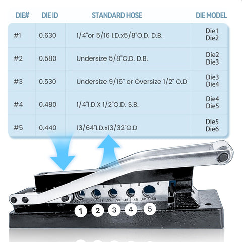Heavy Duty Ferrule Crimping Tool For Air Hose Repair Kit With Five Dies And 100 Ferrules, Crimps Three Eighths Inch, Five Sixteenths Inch, And One Quarter Inch ID Hoses, Beefy Ductile Iron Construction For Quick Pro Style Repairs shown with die size chart.