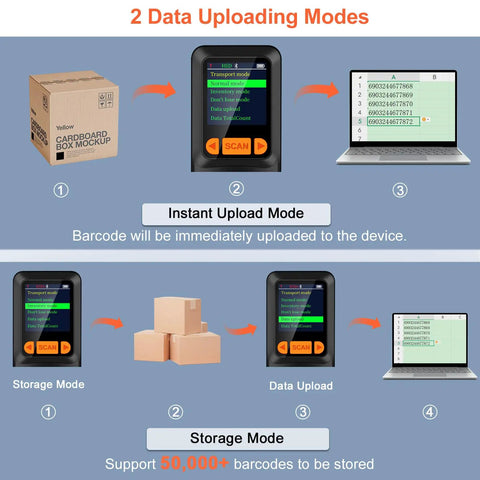 Diagram of Pocket Sized Bluetooth Barcode Scanner That Reads 2D And 1D Barcodes With LCD Display And AI Voice Setting Keypad Wireless Handheld Reader showing data upload modes.