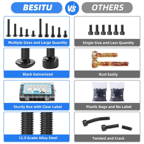 Comparison chart of M3 Screw Kit With 1600 Pcs 12.9 Grade Alloy Steel Hex Socket Button And Cap Head Screws Nuts And Washers versus others