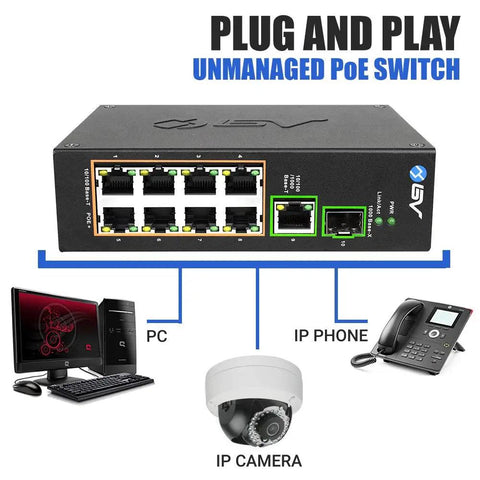 Industrial DIN Rail 8 Port PoE Plus Switch, With Gigabit And SFP Uplinks, 120W Budget, Power Over Ethernet For IP Cameras, Wireless APs, And VoIP Phones.
