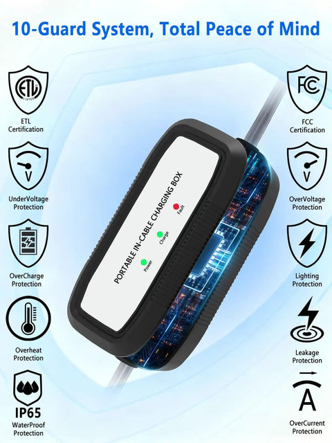 Portable 16 Amp EV Charger For 110 To 240 Volt Power Level 1 And Level 2 Charging J1772 Ready shown with protection icons