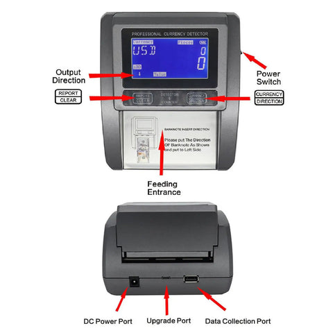 Fast Money Counter Machine With Bright LED Display Counts 120 Bills Per Minute No Jam Cash Counter In Multiple Modes Ideal For Shops And Retail 100 240 Volt US Plug with labeled features and ports