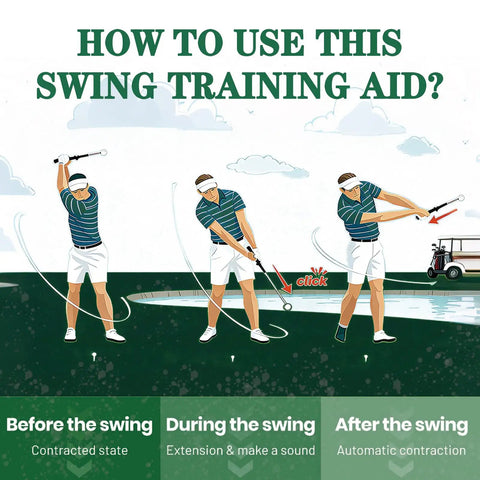 Diagram showing usage of Retractable Golf Swing Trainer With Arm Band For Right Handed Golfers, illustrating swing stages.