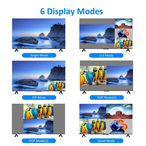 Display modes comparison for Quad Port HDMI KVM Switch With Seamless Quad Viewer, showing Single, 1x3, PIP, POP, and Quad modes.