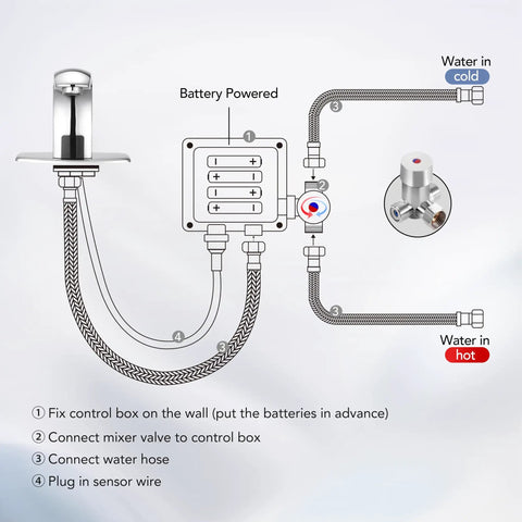 Installation diagram of Touchless Bathroom Sink Faucet With Motion Sensor Hands Free Infrared Operation Chrome Finish Commercial Grade