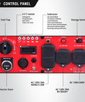 Control panel of 7000-Watt Open Frame Inverter Generator With Electric Start Portable Power For Home Backup And RV Camping