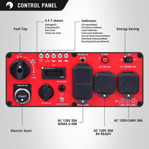 Control panel of 7000-Watt Open Frame Inverter Generator With Electric Start Portable Power For Home Backup And RV Camping