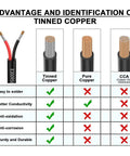 Comparison chart showing advantages of tinned copper in Beefy 5 Core 20ft 14 AWG Extension Wire With 2.0mm2 Oxygen Free Stranded Tinned Copper.