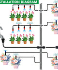Installation diagram of All In One 240 Ft Drip Irrigation System Kit with 1/2 Inch Main Hose and 1/4 Inch Distribution Tubing.
