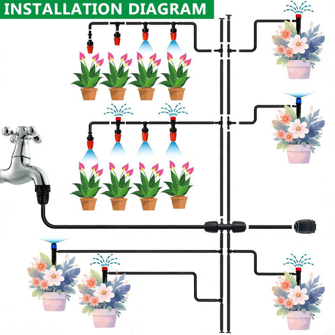 Installation diagram of All In One 240 Ft Drip Irrigation System Kit with 1/2 Inch Main Hose and 1/4 Inch Distribution Tubing.