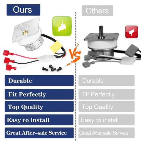 Comparison of auger feed motors for fireplaces showing ours vs others with durability ratings and components