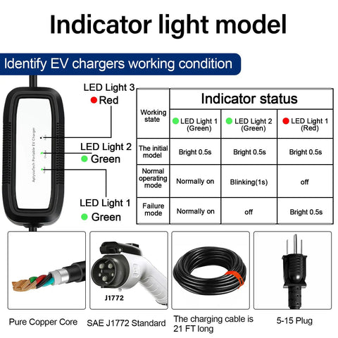 Diagram of Level One Portable EV Charger 15 Amp 110 Volt With 21 Foot Extension Cord, indicator lights, SAE J1772 plug, 5-15 plug.