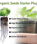 Image of organic seed starter plugs with rapid root growth and features for Seed Starter Plugs Kit With Rapid Root Sponges And 60 Colorful Labels.