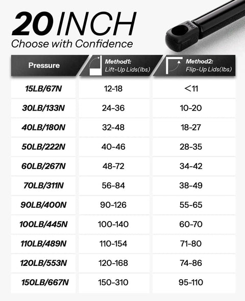 Chart showing pressure ratings for Heavy Duty 20 Inch Gas Struts Shocks Pair For Floor Hatch RV Bed Door Storage Trailer Lid