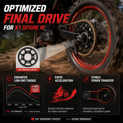 Heavy Duty 53 Tooth Aluminum Rear Chain Sprocket For X1 Spark M Dirt Bike shown mounted, illustrating enhanced power transfer.