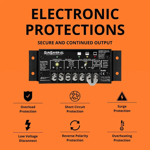 20A PWM Solar Charge Controller For 24V Systems with electronic protection features and icons, on orange background