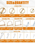 Size and quantity chart for Heavy Duty Hitch Pin Clip Assortment Kit for farm tractors, trailers, trucks, and lawn gear.