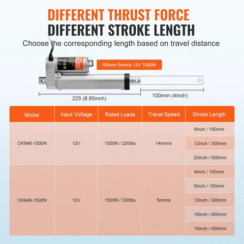 Linear actuator with mounting bracket, 12V, 4in stroke, 1500N (330lb) high-load, IP54