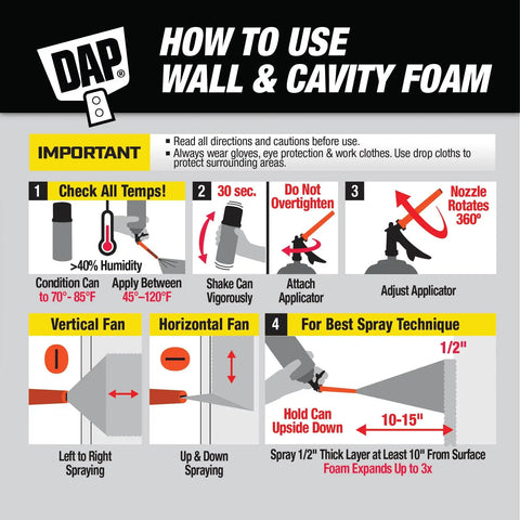 Illustration on how to use Premium Closed Cell Spray Foam Insulation Can With Wide Trigger Sprayer for effective application.