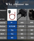 Comparison chart of Weatherproof Solar Entry Gland for RV Roof Through Roof Entry Housing With 10AWG Solar Extension Cable