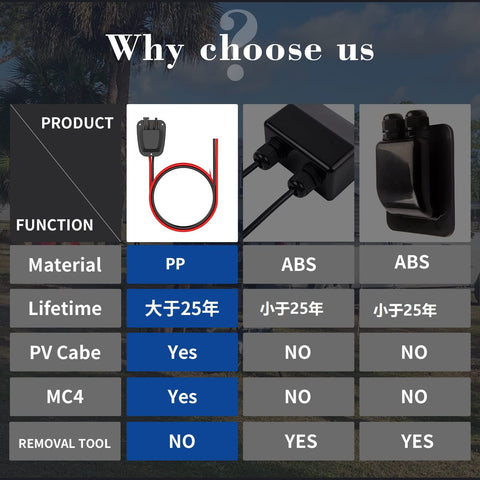 Comparison chart of Weatherproof Solar Entry Gland for RV Roof Through Roof Entry Housing With 10AWG Solar Extension Cable