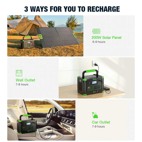 Power On The Go Portable Power Station charging via solar panel, wall outlet, and car outlet, 1000W Output and 999Wh Capacity