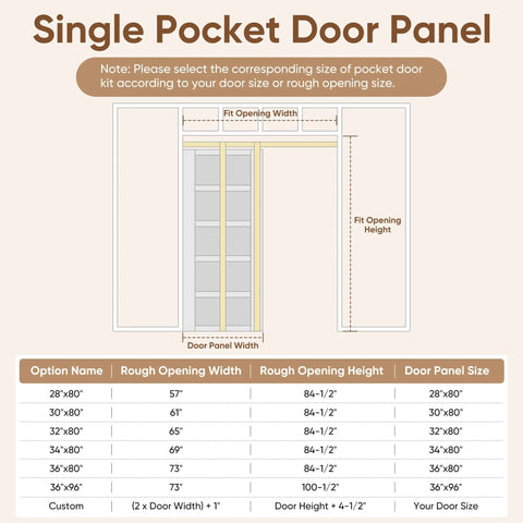 Diagram showing dimensions for a Single Pocket Door Panel with opening width and height options for various door sizes.