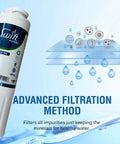 SGF M9 Replacement Water Filter For UKF8001 And EDR4RXD1 Systems, Advanced Filtration Method Display